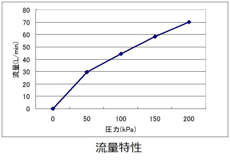 特性